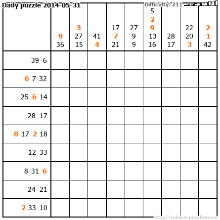 Daily puzzle 2014-05-31