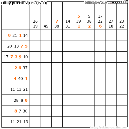 Daily puzzle 2015-05-10