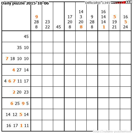 Daily puzzle 2015-10-06
