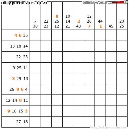 Daily puzzle 2015-10-22