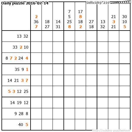 Daily puzzle 2016-07-14