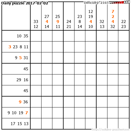 Daily puzzle 2017-02-02