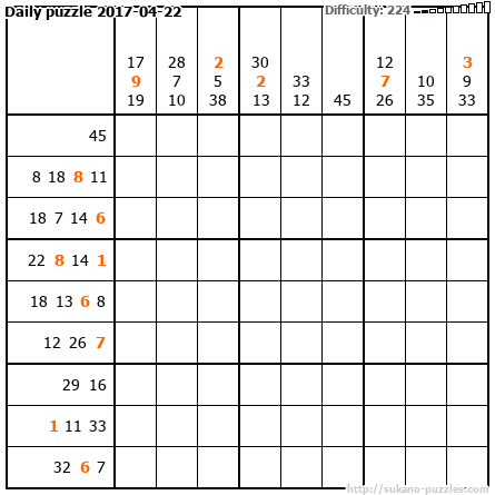 Daily puzzle 2017-04-22