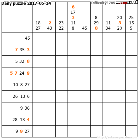 Daily puzzle 2017-05-14