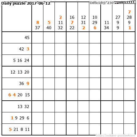 Daily puzzle 2017-06-12