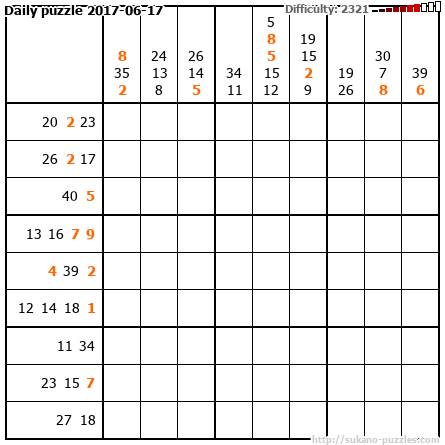 Daily puzzle 2017-06-17