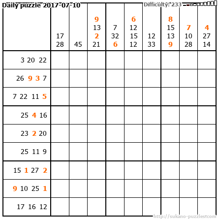 Daily puzzle 2017-07-10