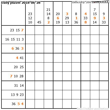 Daily puzzle 2018-06-28