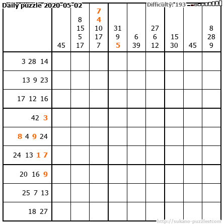 Daily puzzle 2020-05-02