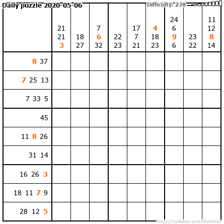 Daily puzzle 2020-05-06