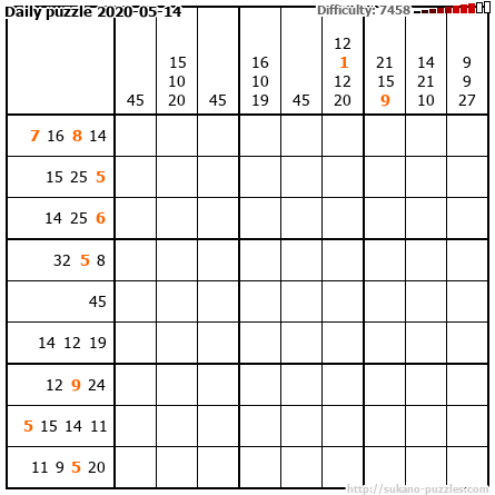 Daily puzzle 2020-05-14