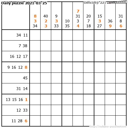 Daily puzzle 2021-03-25
