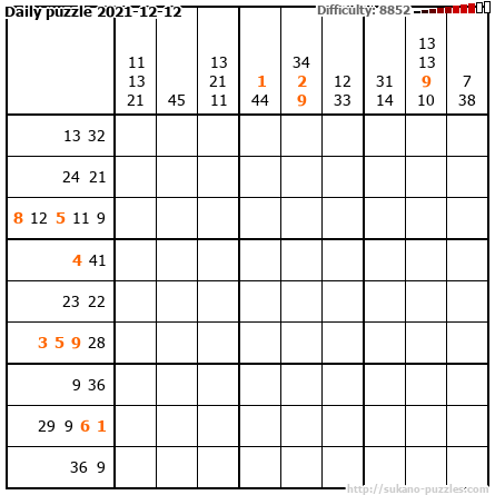 Daily puzzle 2021-12-12