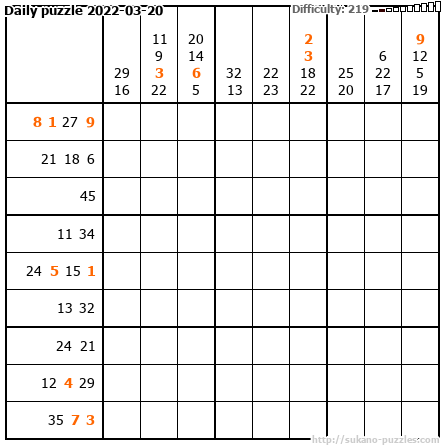 Daily puzzle 2022-03-20