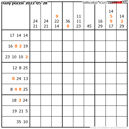 Daily puzzle 2022-05-28