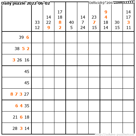 Daily puzzle 2022-06-02