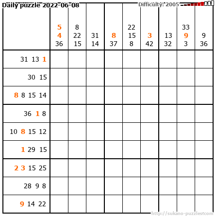 Daily puzzle 2022-06-08