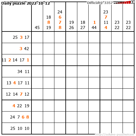 Daily puzzle 2022-10-12