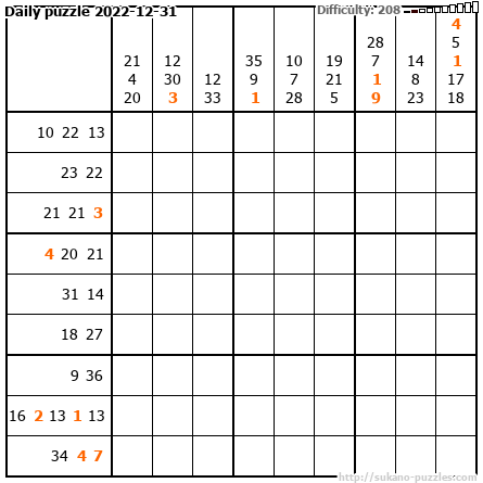 Daily puzzle 2022-12-31