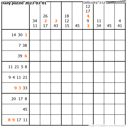 Daily puzzle 2023-03-01