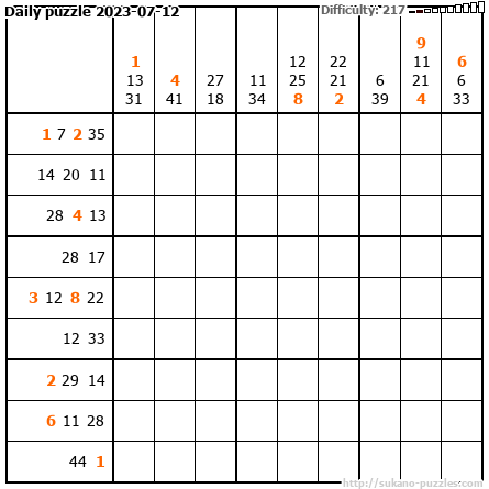 Daily puzzle 2023-07-12