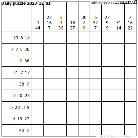 Daily puzzle 2023-12-01