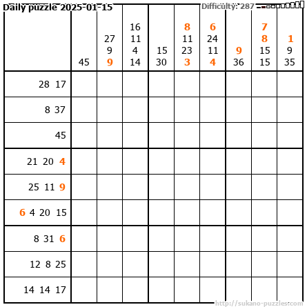 Daily puzzle 2025-01-15