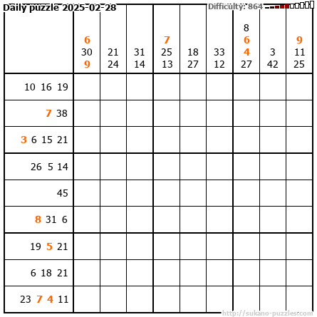 Daily puzzle 2025-02-28