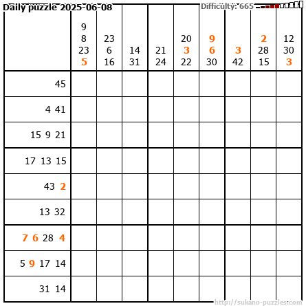 Daily puzzle 2025-06-08