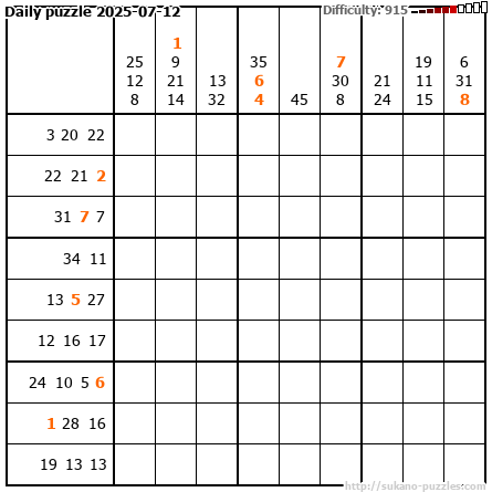 Daily puzzle 2025-07-12