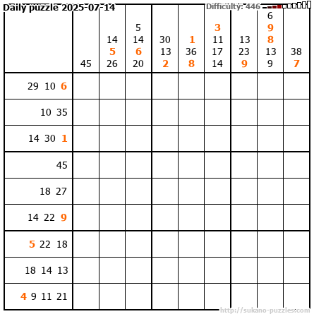 Daily puzzle 2025-07-14