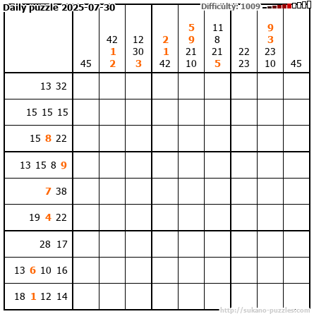 Daily puzzle 2025-07-30