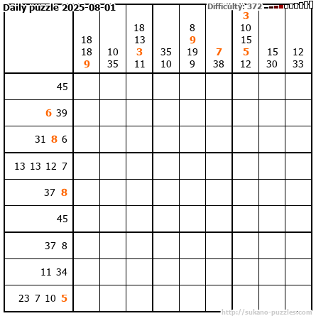 Daily puzzle 2025-08-01