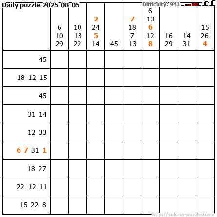 Daily puzzle 2025-08-05