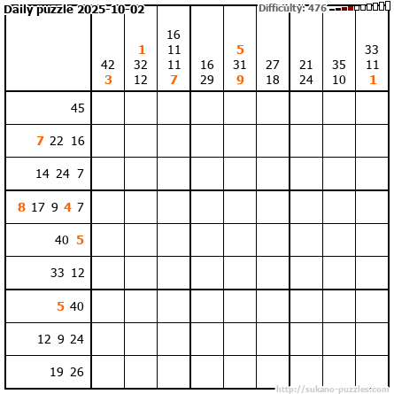 Daily puzzle 2025-10-02