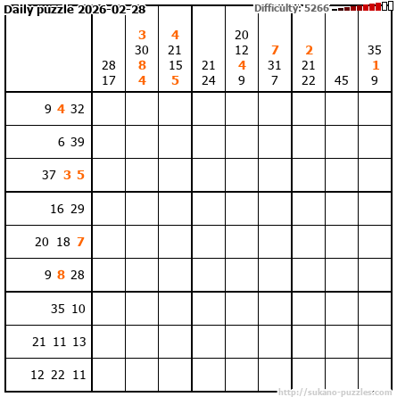 Daily puzzle 2026-02-28
