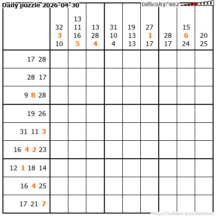 Daily puzzle 2026-04-30