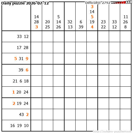 Daily puzzle 2026-07-12