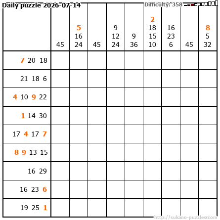 Daily puzzle 2026-07-14