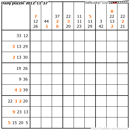 Daily puzzle 2012-11-27